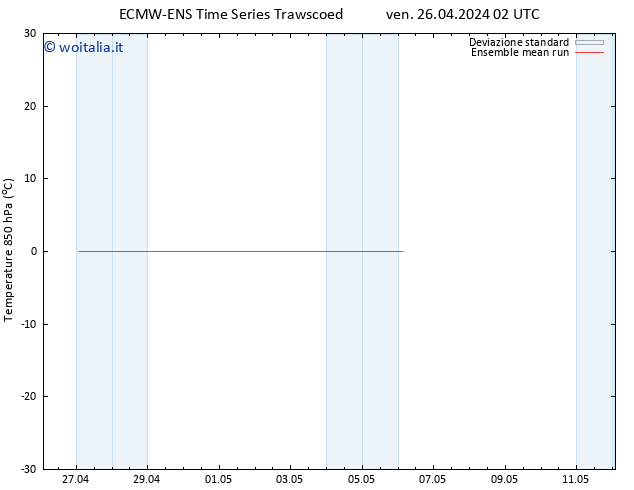 Temp. 850 hPa ECMWFTS sab 27.04.2024 02 UTC