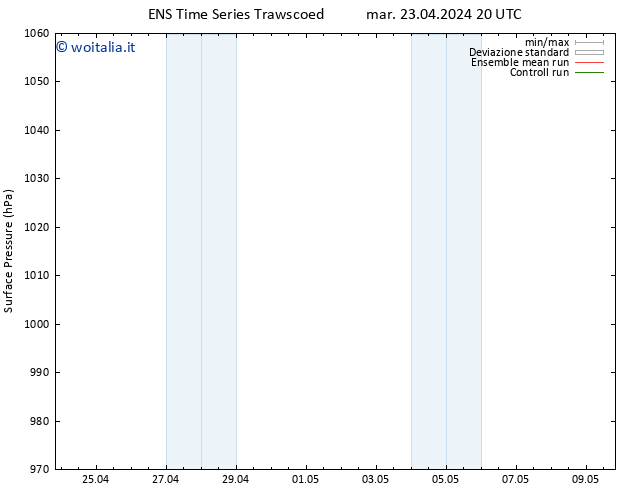 Pressione al suolo GEFS TS mar 23.04.2024 20 UTC
