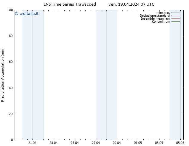 Precipitation accum. GEFS TS ven 19.04.2024 13 UTC