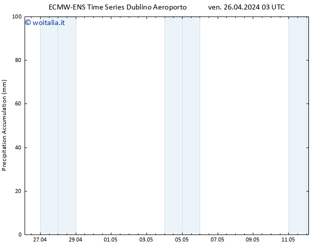 Precipitation accum. ALL TS ven 26.04.2024 09 UTC