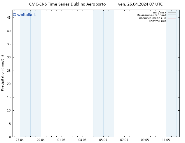 Precipitazione CMC TS ven 26.04.2024 07 UTC