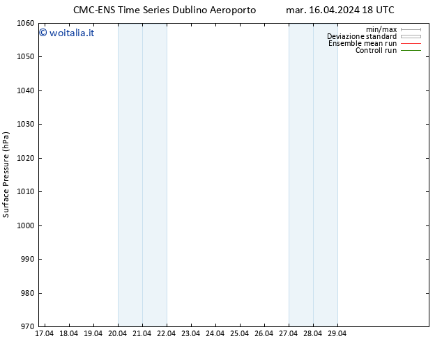 Pressione al suolo CMC TS mar 16.04.2024 18 UTC