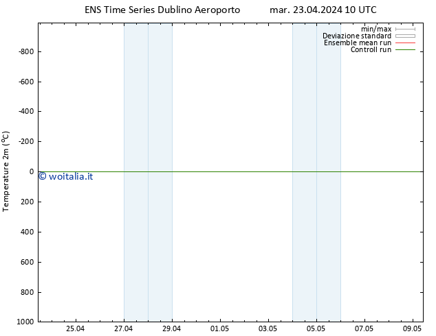 Temperatura (2m) GEFS TS mar 23.04.2024 10 UTC