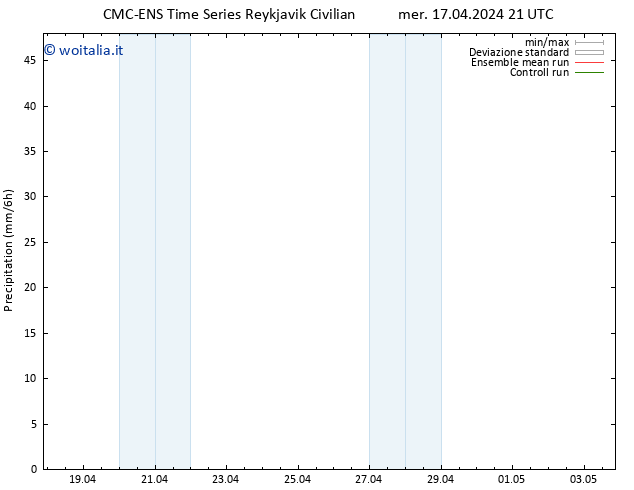 Precipitazione CMC TS mer 17.04.2024 21 UTC