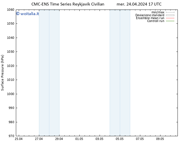 Pressione al suolo CMC TS mer 24.04.2024 17 UTC