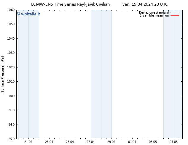 Pressione al suolo ECMWFTS sab 20.04.2024 20 UTC