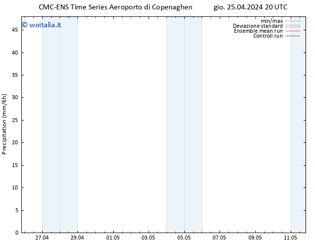 Precipitazione CMC TS gio 25.04.2024 20 UTC