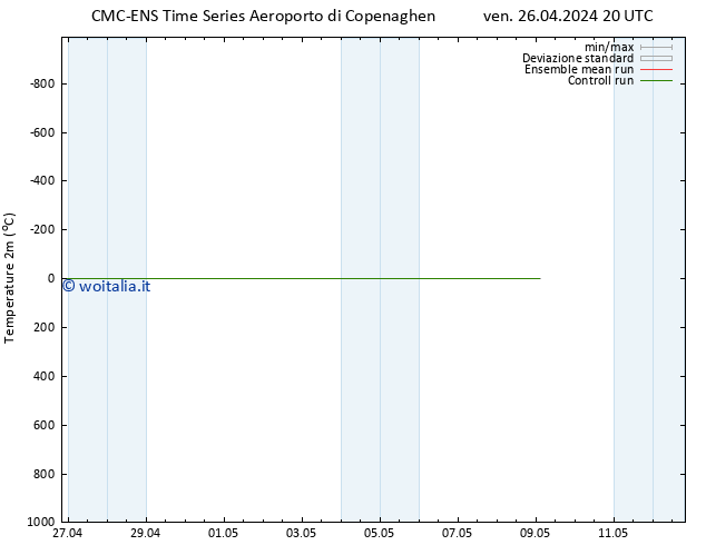 Temperatura (2m) CMC TS ven 26.04.2024 20 UTC