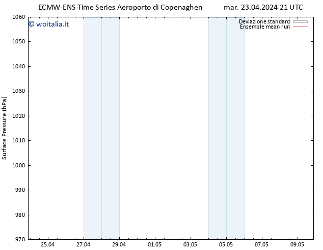 Pressione al suolo ECMWFTS mer 24.04.2024 21 UTC