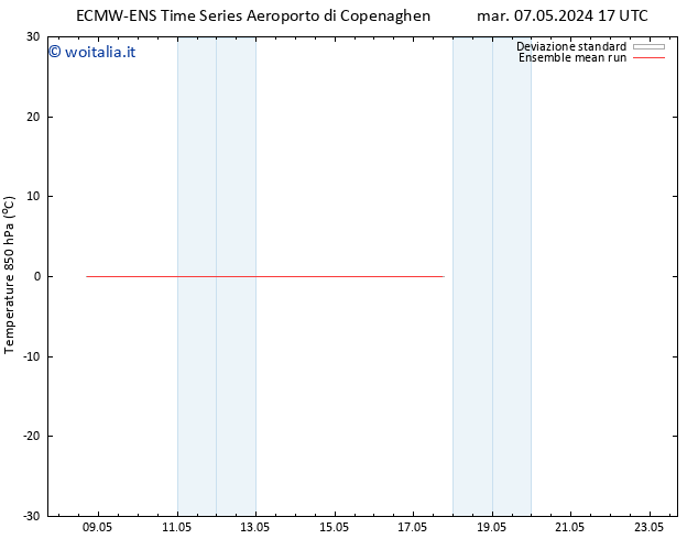 Temp. 850 hPa ECMWFTS mer 08.05.2024 17 UTC