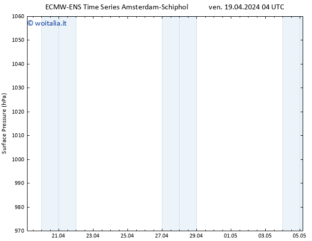 Pressione al suolo ALL TS ven 19.04.2024 04 UTC