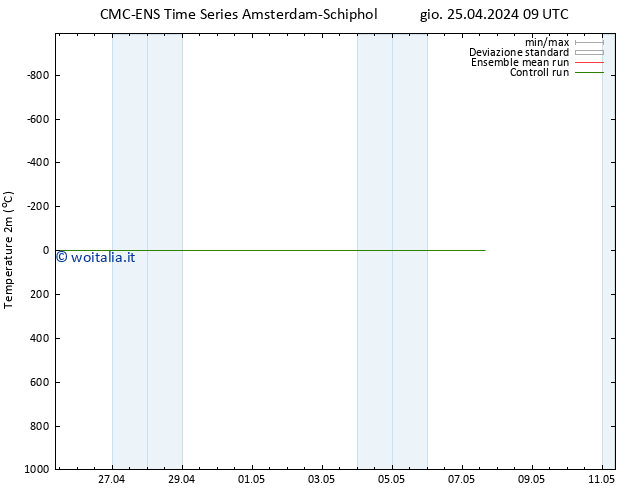 Temperatura (2m) CMC TS gio 25.04.2024 09 UTC