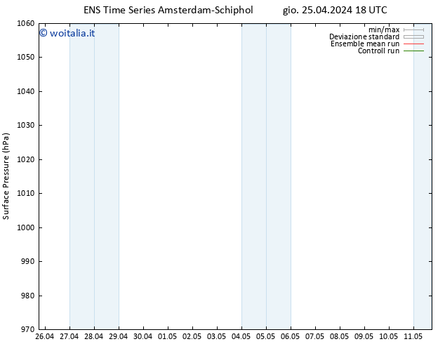 Pressione al suolo GEFS TS gio 25.04.2024 18 UTC