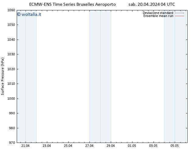 Pressione al suolo ECMWFTS dom 21.04.2024 04 UTC