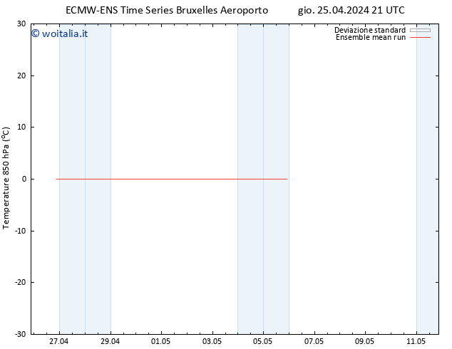 Temp. 850 hPa ECMWFTS ven 26.04.2024 21 UTC