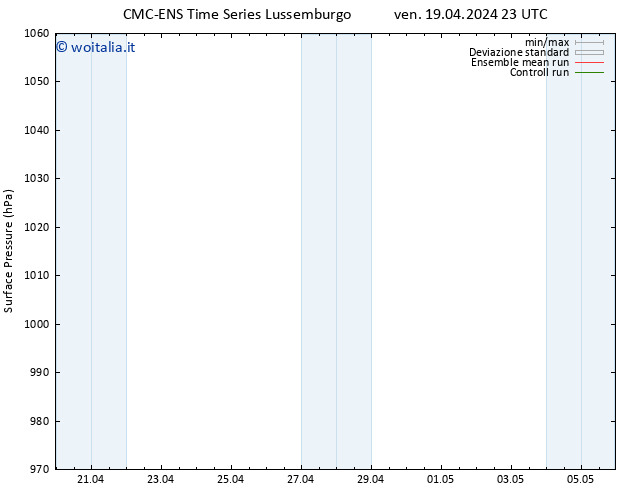 Pressione al suolo CMC TS ven 19.04.2024 23 UTC