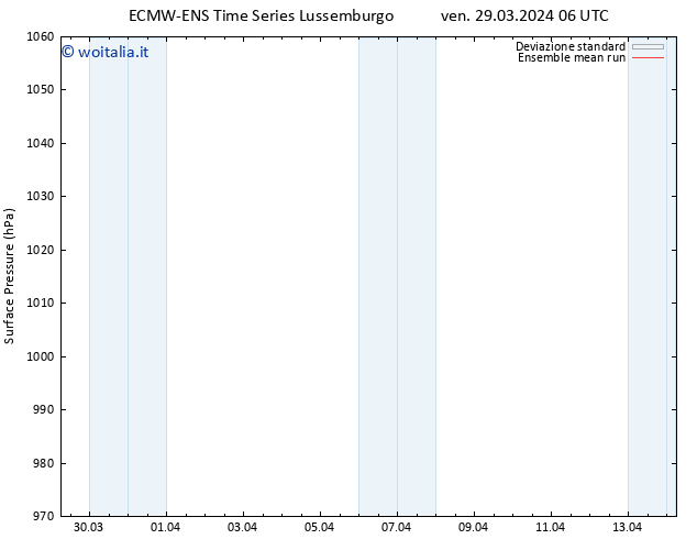 Pressione al suolo ECMWFTS sab 30.03.2024 06 UTC