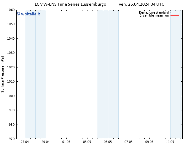 Pressione al suolo ECMWFTS sab 27.04.2024 04 UTC
