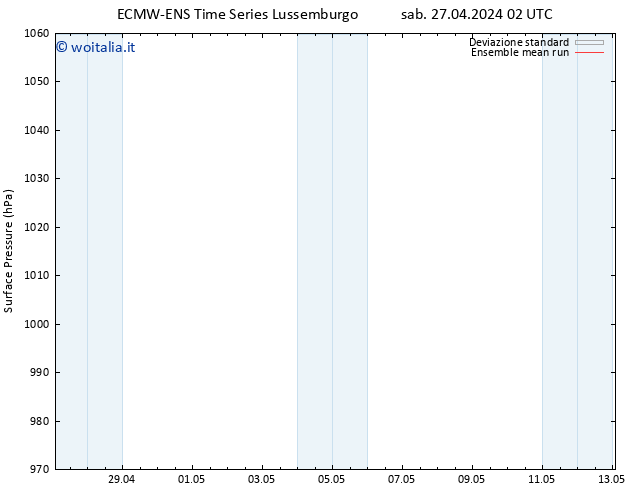 Pressione al suolo ECMWFTS dom 28.04.2024 02 UTC