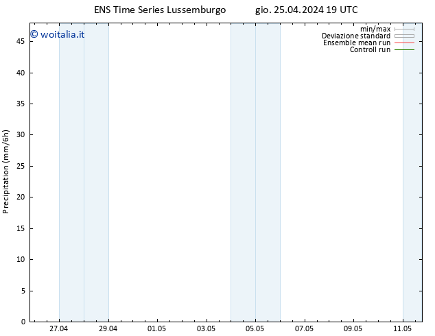 Precipitazione GEFS TS ven 26.04.2024 01 UTC