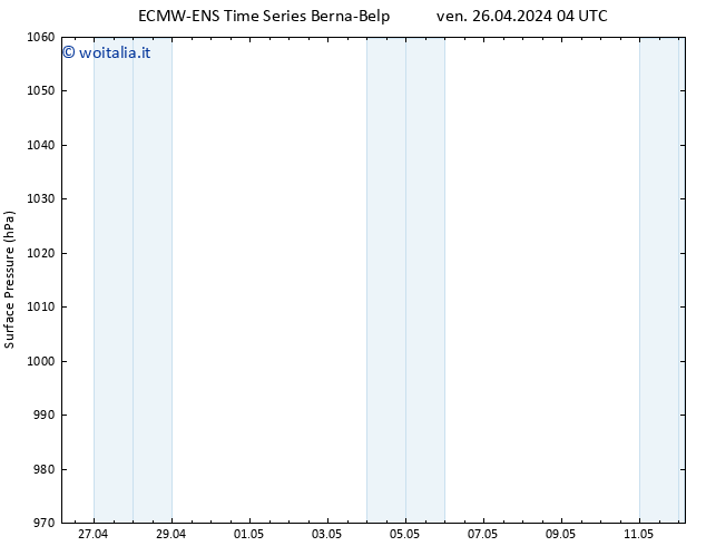 Pressione al suolo ALL TS ven 26.04.2024 04 UTC