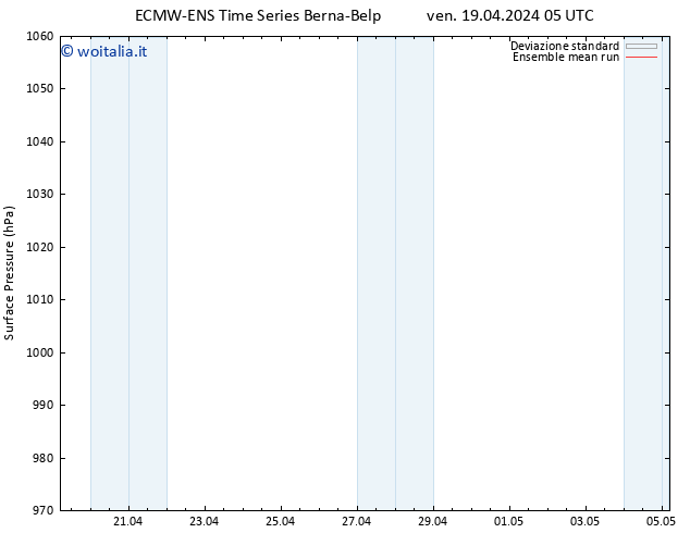 Pressione al suolo ECMWFTS sab 20.04.2024 05 UTC