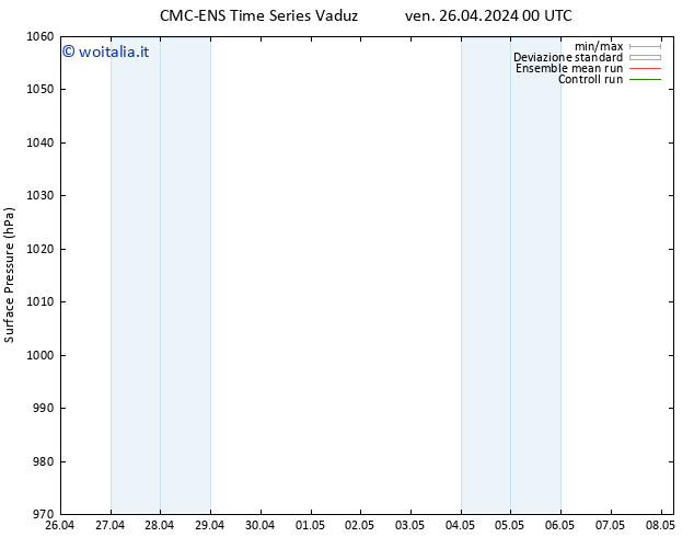 Pressione al suolo CMC TS ven 26.04.2024 00 UTC