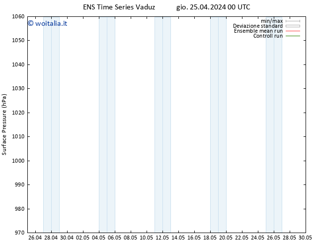 Pressione al suolo GEFS TS gio 25.04.2024 00 UTC