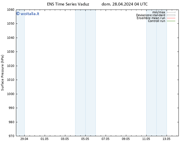 Pressione al suolo GEFS TS dom 28.04.2024 04 UTC