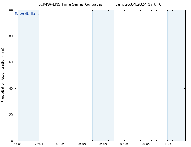 Precipitation accum. ALL TS ven 26.04.2024 23 UTC