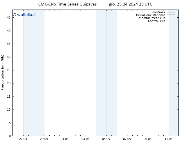 Precipitazione CMC TS gio 25.04.2024 23 UTC