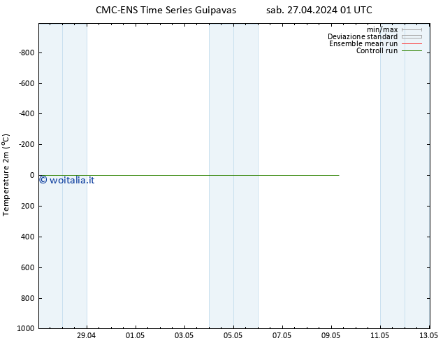 Temperatura (2m) CMC TS sab 27.04.2024 01 UTC