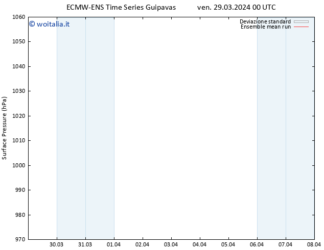 Pressione al suolo ECMWFTS sab 30.03.2024 00 UTC