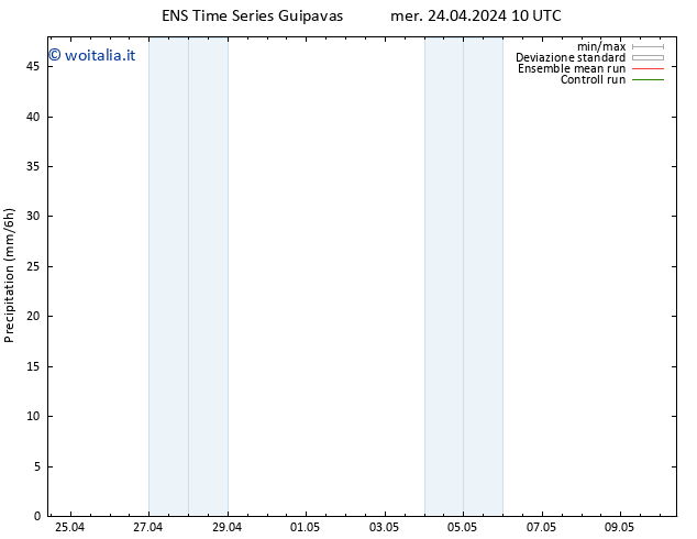 Precipitazione GEFS TS mer 24.04.2024 16 UTC