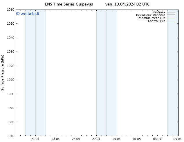 Pressione al suolo GEFS TS ven 19.04.2024 02 UTC