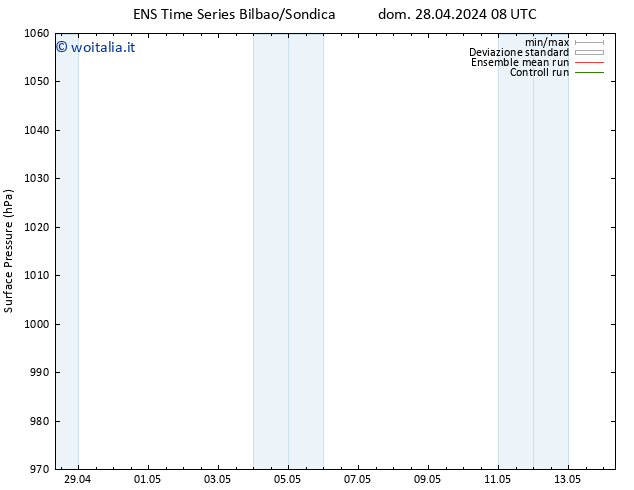 Pressione al suolo GEFS TS dom 28.04.2024 08 UTC