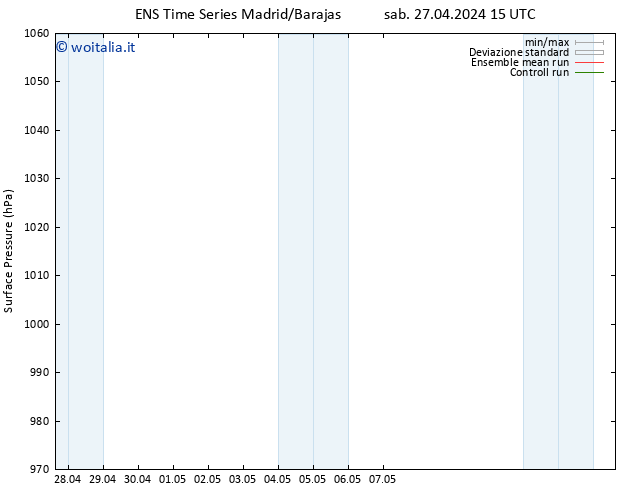 Pressione al suolo GEFS TS sab 27.04.2024 15 UTC