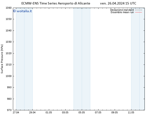 Pressione al suolo ECMWFTS sab 27.04.2024 15 UTC