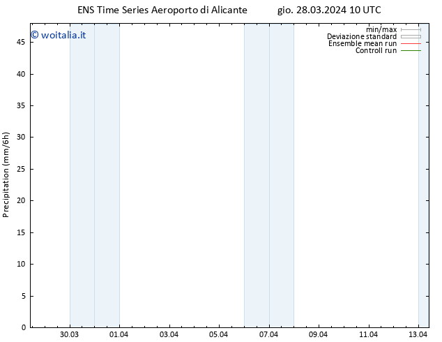 Precipitazione GEFS TS gio 28.03.2024 16 UTC