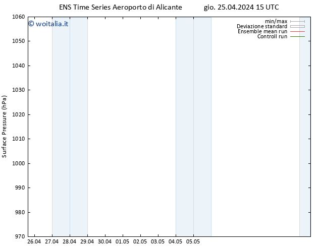 Pressione al suolo GEFS TS gio 25.04.2024 15 UTC