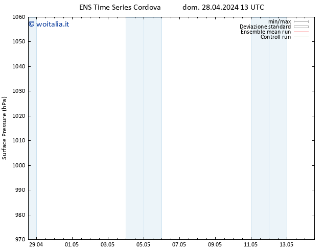 Pressione al suolo GEFS TS dom 28.04.2024 13 UTC