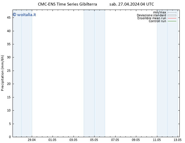 Precipitazione CMC TS sab 27.04.2024 04 UTC