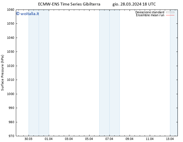 Pressione al suolo ECMWFTS ven 29.03.2024 18 UTC