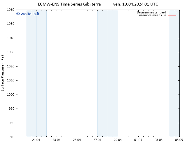 Pressione al suolo ECMWFTS sab 20.04.2024 01 UTC