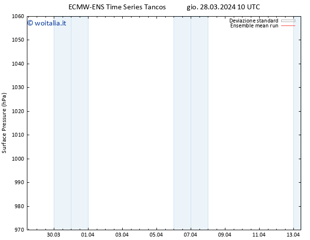 Pressione al suolo ECMWFTS ven 29.03.2024 10 UTC