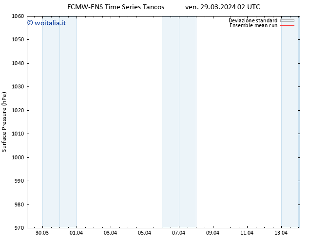 Pressione al suolo ECMWFTS sab 30.03.2024 02 UTC