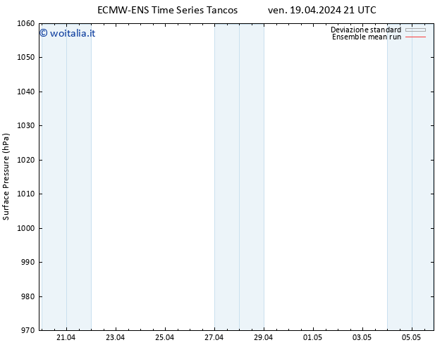 Pressione al suolo ECMWFTS sab 20.04.2024 21 UTC