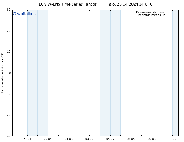 Temp. 850 hPa ECMWFTS ven 26.04.2024 14 UTC