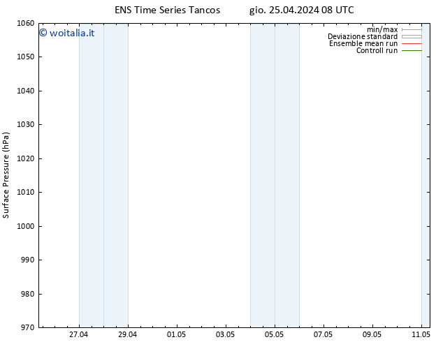 Pressione al suolo GEFS TS gio 25.04.2024 08 UTC