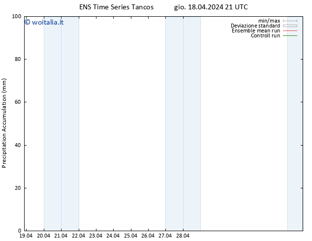 Precipitation accum. GEFS TS ven 19.04.2024 03 UTC